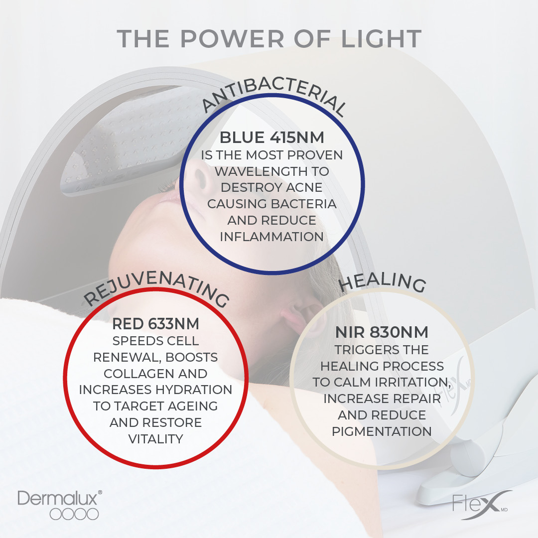 Red Light Therapy Benefits Chart